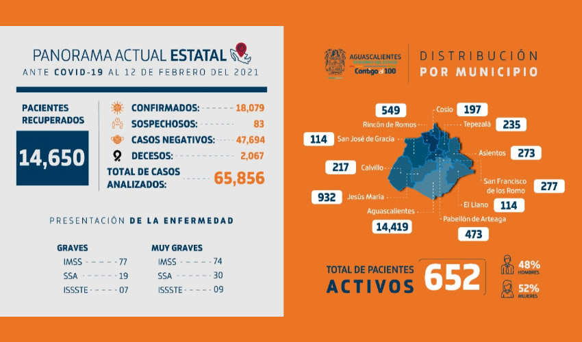 El informe epidemiológico también señala que nueve personas lamentablemente fallecieron a causa de la enfermedad