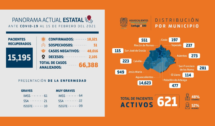 Lamentablemente 13 personas fallecieron