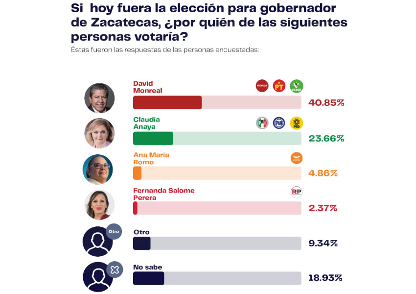 Fotografía relevante a la nota.
