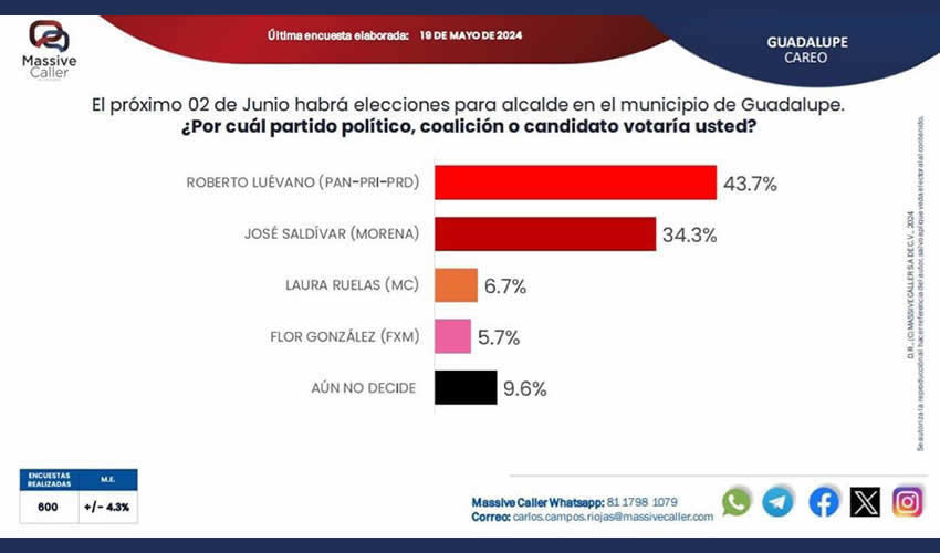 Fotografía relevante a la nota.