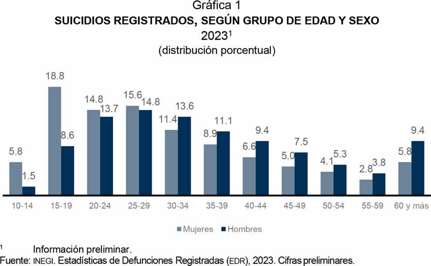 Imagen relativa a la nota.