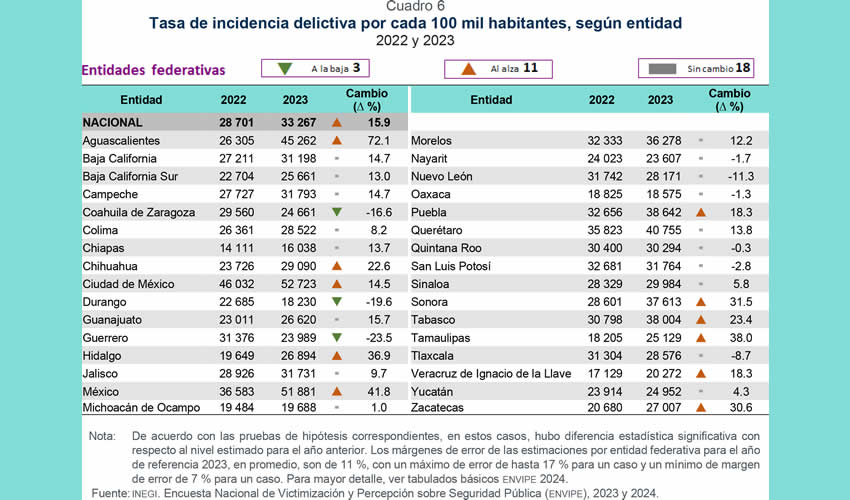 Imagen relativa a la nota.