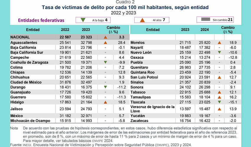 Imagen relativa a la nota.