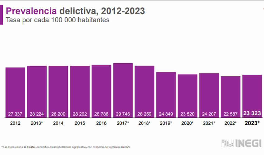 Imagen relativa a la nota.