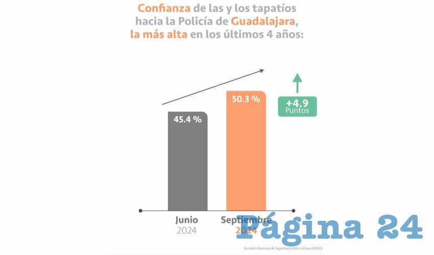 Imagen relativa a la nota.