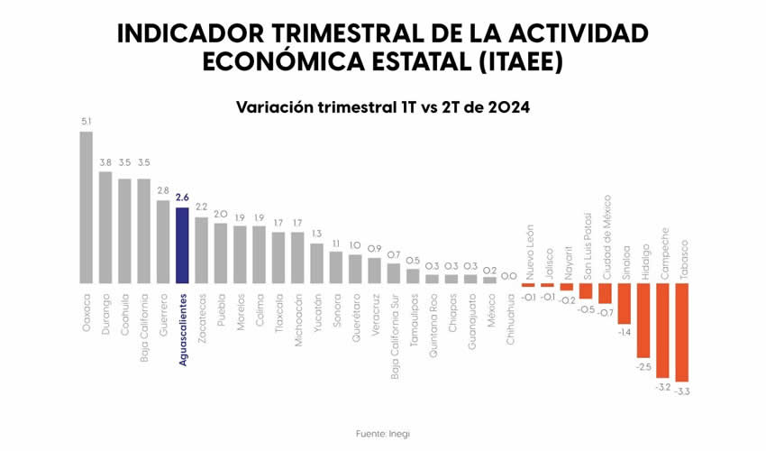 Imagen relativa a la nota.