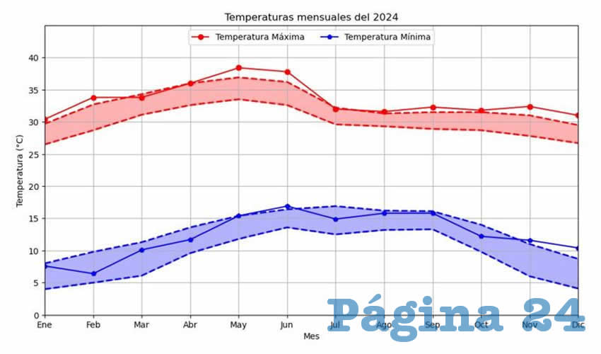 Imagen relacionado a la nota.
