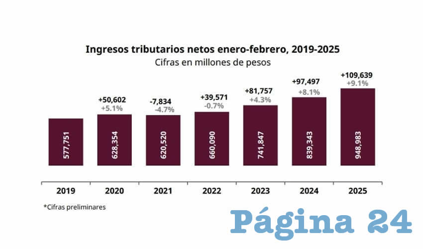 Imagen relacionado a la nota.