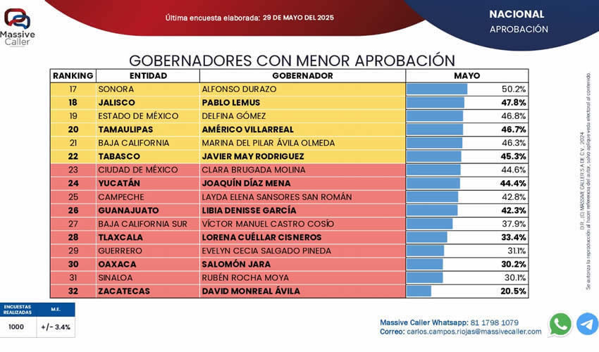 Imagen relativa a la nota.