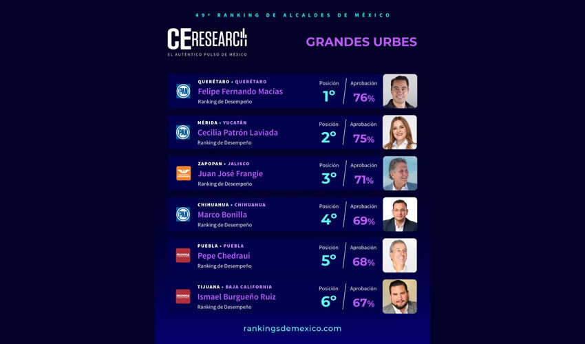 Imagen relativa a la nota.