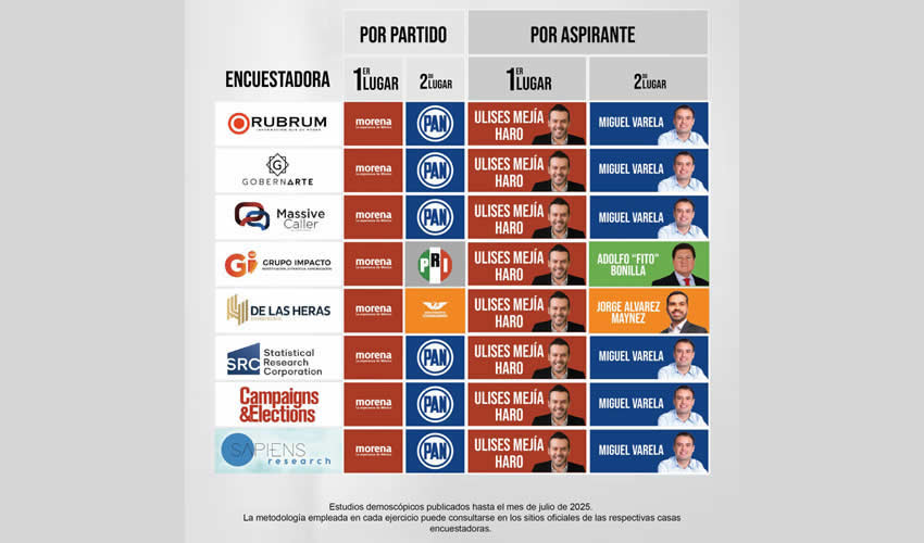 Imagen relativa a la nota.