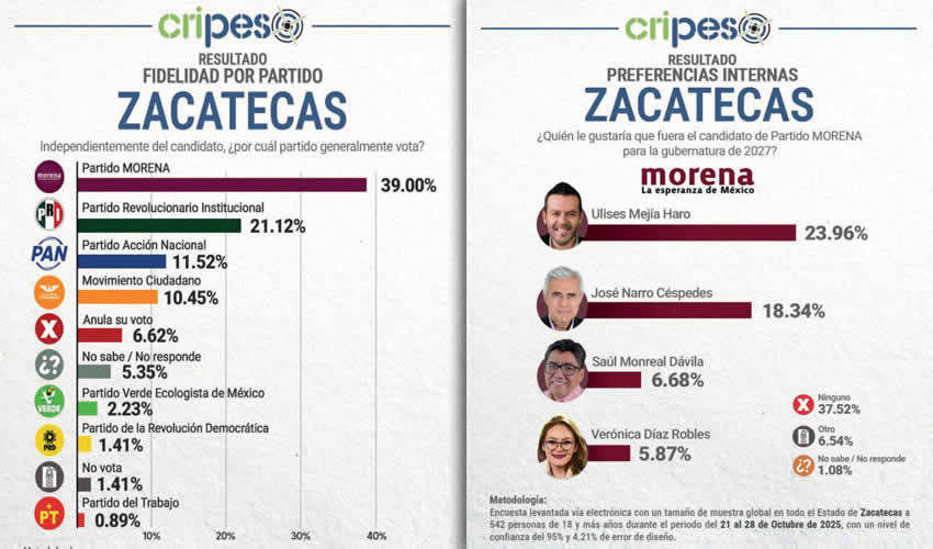 Mi Jardín de Flores