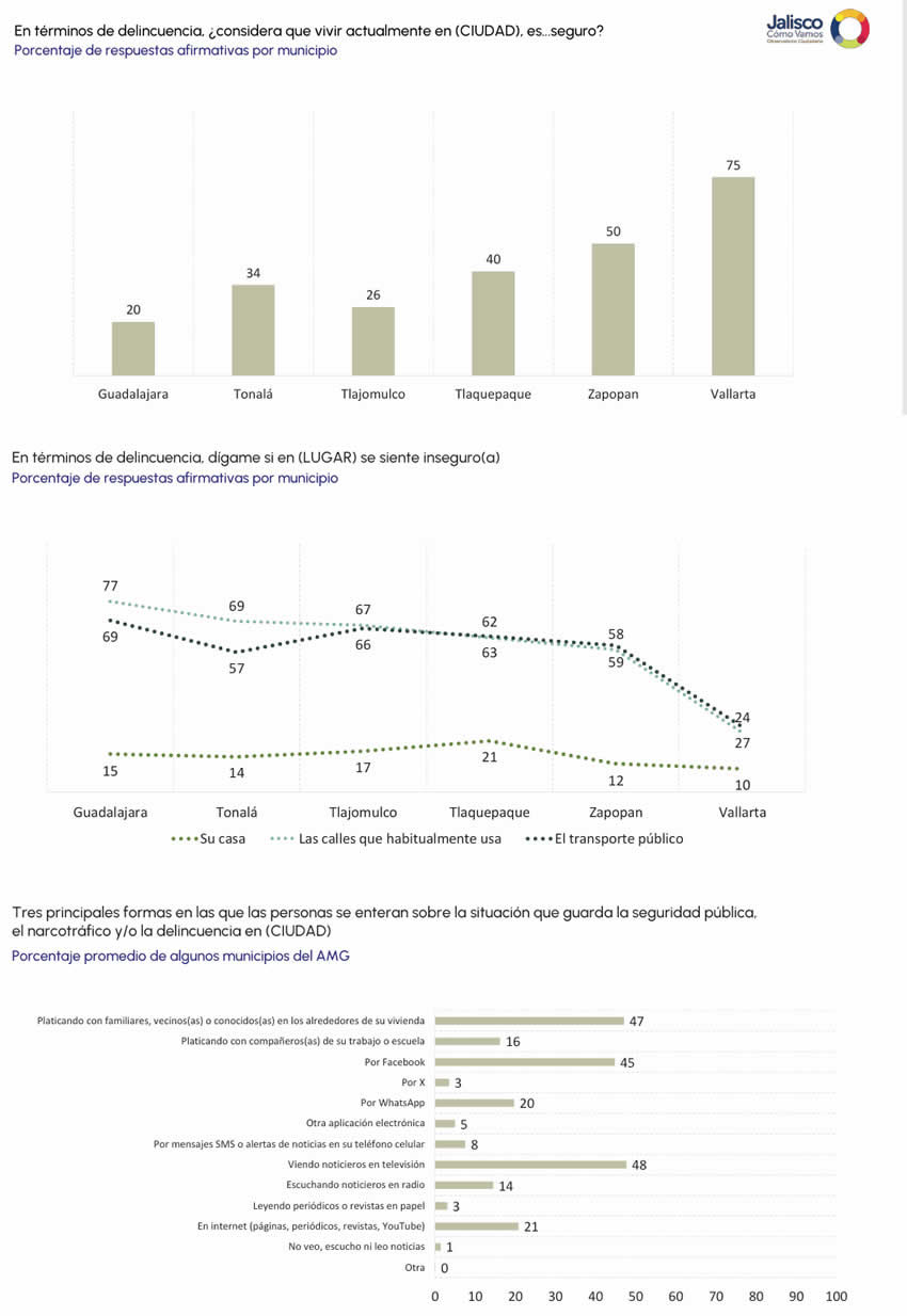 Imagen relativa a la nota.