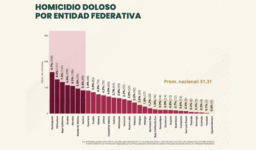 Imagen relativa a la nota.