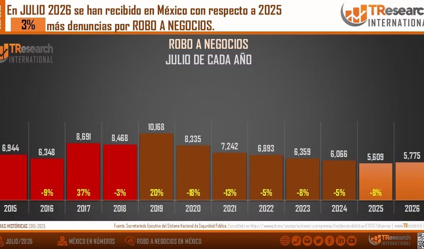 Imagen relativa a la nota.