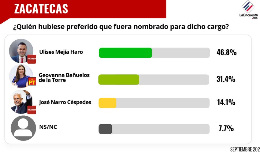 Imagen relativa a la nota.