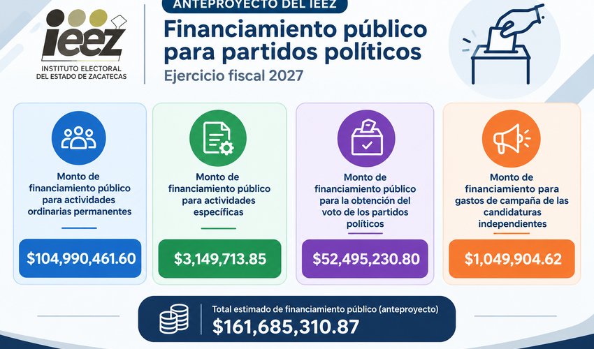 Imagen relativa a la nota.