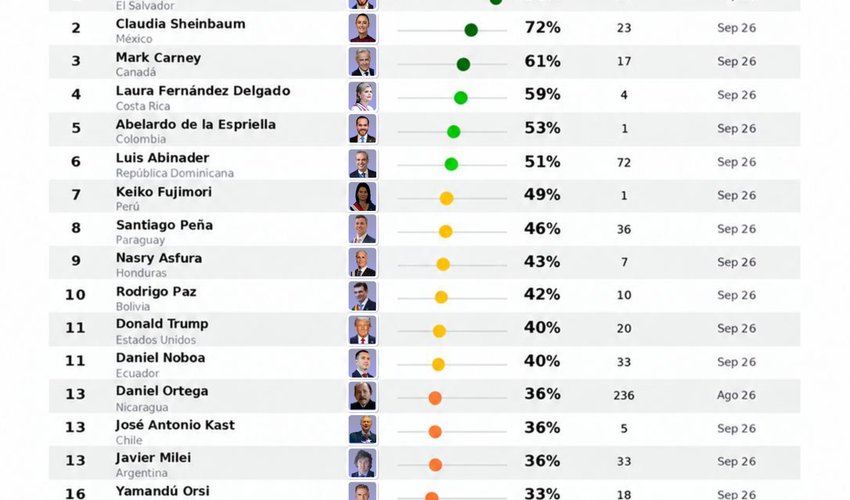 Imagen relativa a la nota.