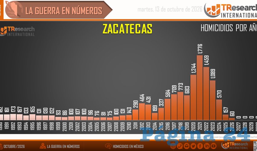 Imagen relativa a la nota.
