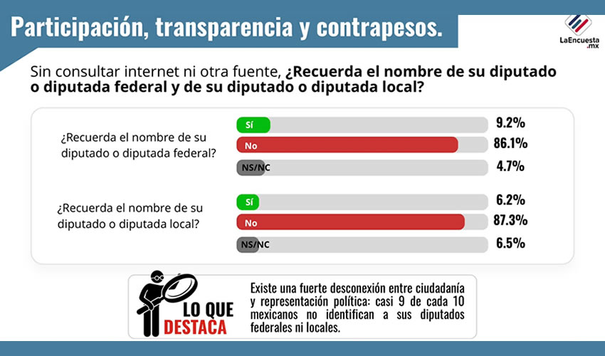 Imagen relativa a la nota.