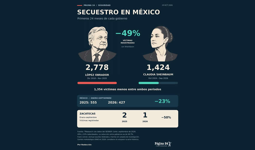 Imagen relativa a la nota.