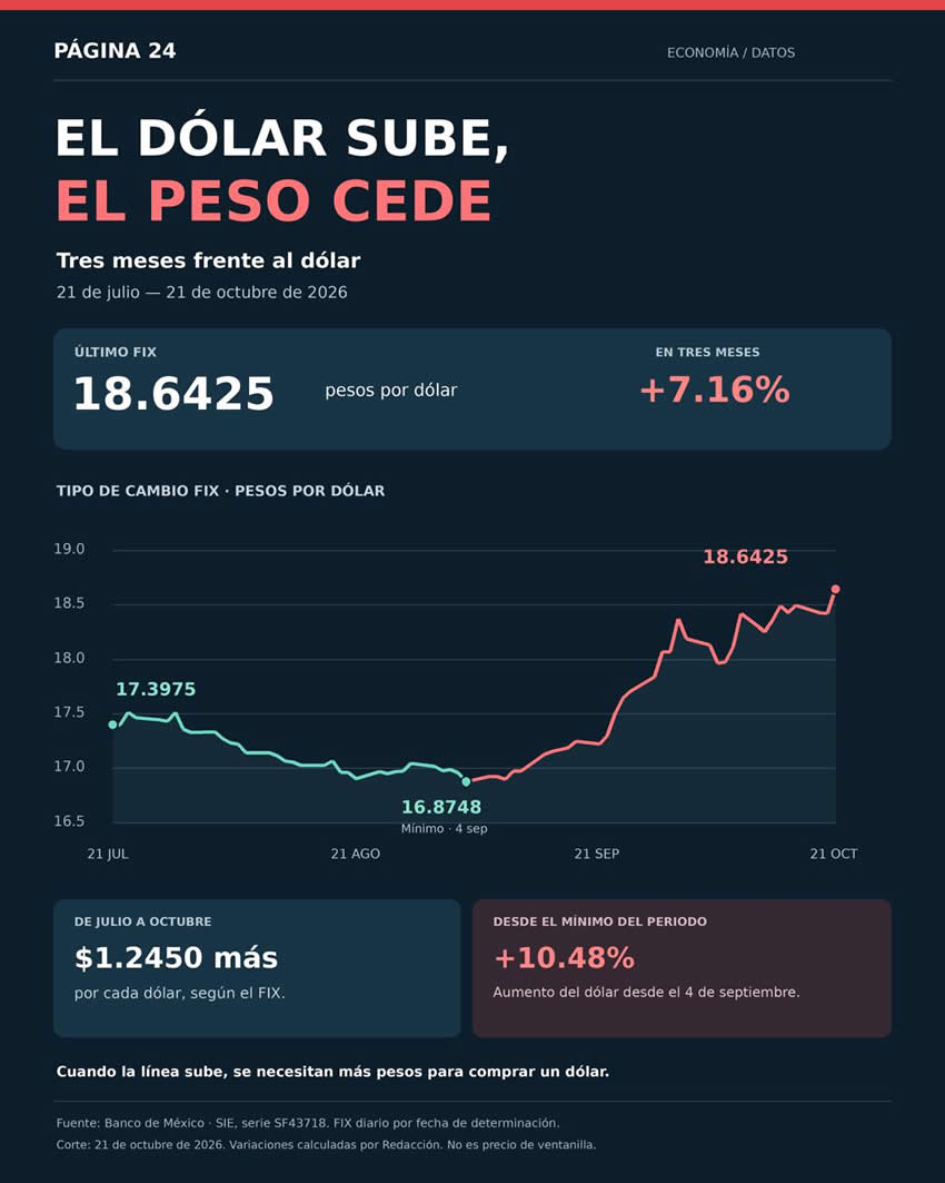 Imagen relativa a la nota.