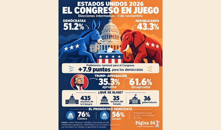 Imagen relativa a la nota.
