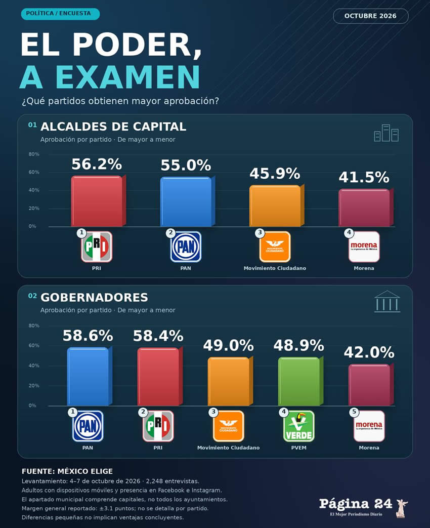 Imagen relativa a la nota.