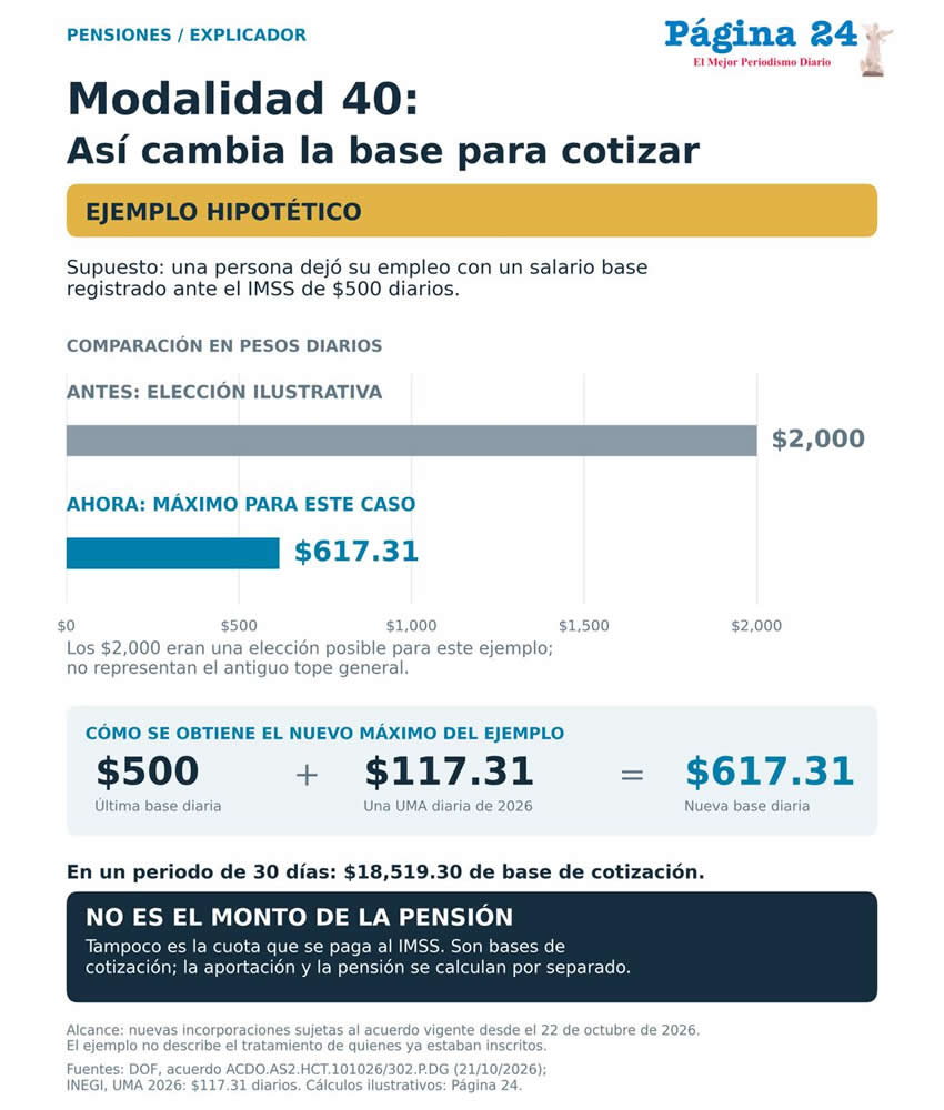 Imagen relativa a la nota.