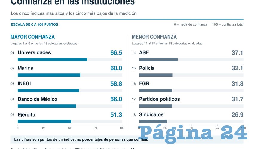 Imagen relativa a la nota.